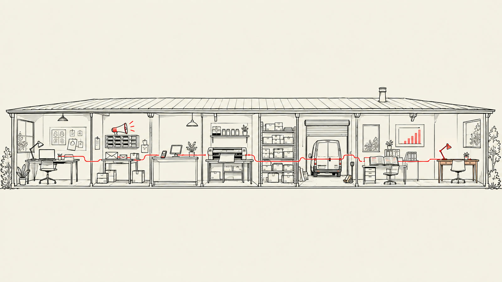 Ink illustration: a whole business drawn as one workshop in cut-away, with rooms for design, mail, checkout, printing, stock, a van bay, the ledger and reporting, joined by a red line that ends at a desk with a lamp.